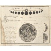 Celestial Atlas - Уранография - Луна, Планеты